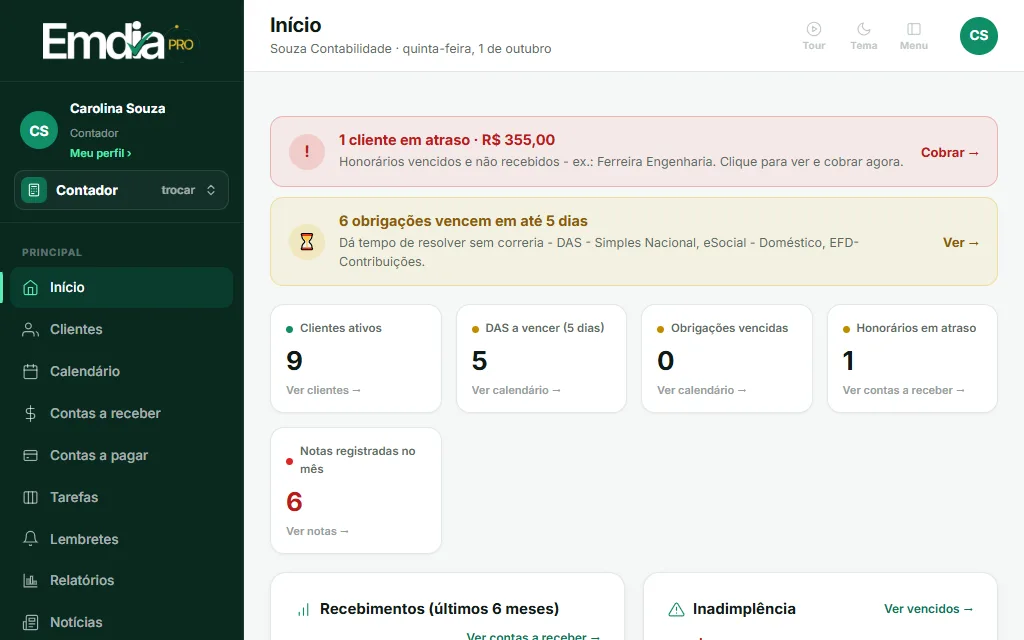 Painel do EmDiaPro Contador no computador: aviso de honorário em atraso, cartões com clientes ativos, DAS a vencer e obrigações vencidas, e a agenda de prazos da carteira na lateral.
